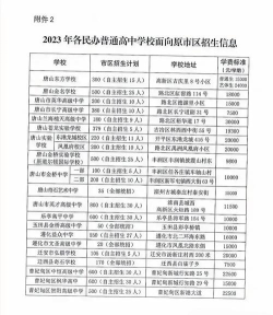 唐山市私立育林高级中学户外活动场地