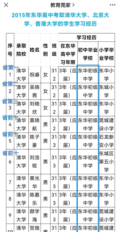 东华学校户外活动场地