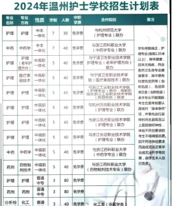 温州护士学校阅读区