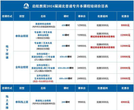 武汉市汉阳区小白鲸艺术培训学校有限公司阅读区