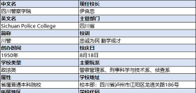 四川警察学院阅读区