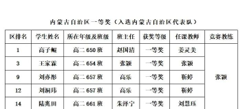 齐市梅里斯达斡尔族区第一中学校阅读区