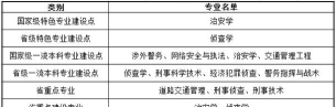 浙江警察学院阅读区