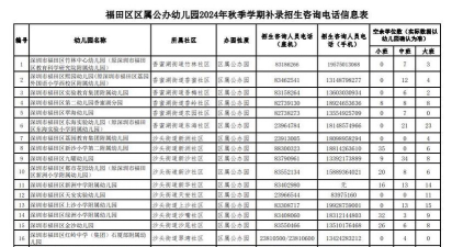 福田区兴彩幼儿园阅读区