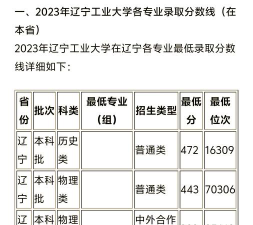 辽宁工业大学阅读区