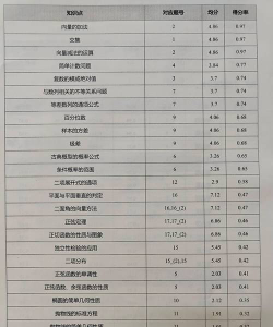 龙母镇紫光分校阅读区