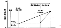 小榄新滘小学阅读区