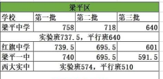 重庆市梁平县梁山初级中学阅读区