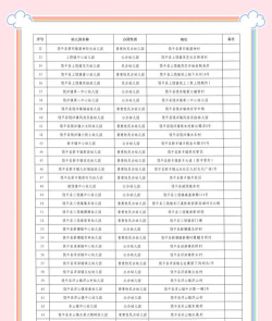 饶平县建设委员会幼儿园阅读区