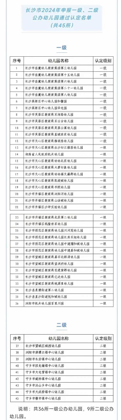 长沙市东风二村居委会幼儿园阅读区