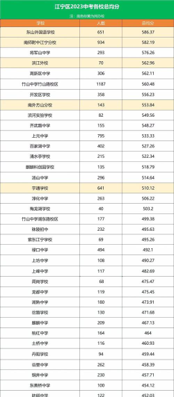 南京市江宁区江宁初级中学阅读区