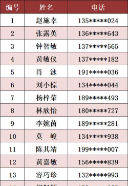 济南市长清区米多多艺术培训学校有限公司阅读区
