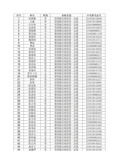 兰州市第二十八中学阅读区