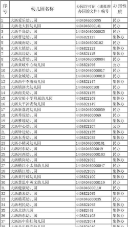 南海市大沥区曹边幼儿园阅读区