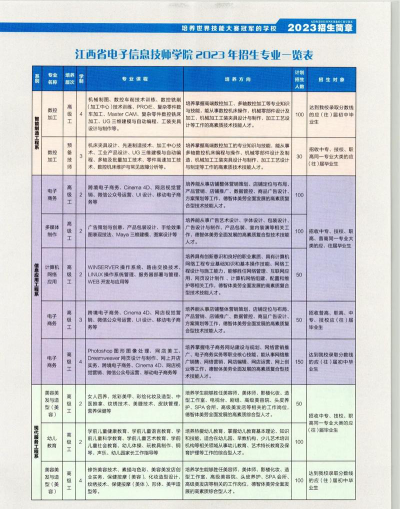 江西电子信息职业技术学院阅读区