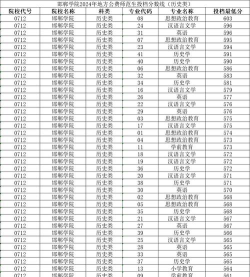 邯郸师范学院阅读区