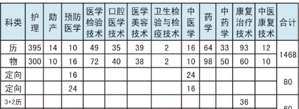 江苏护理学校公立阅读区