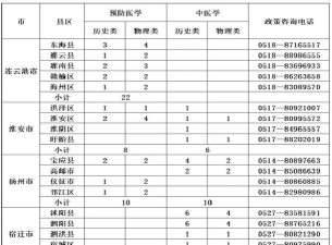 南京护理学校阅读区