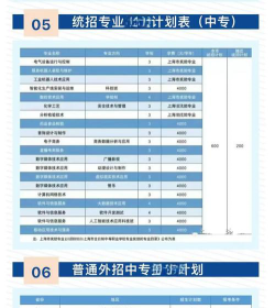 上海计算机学校阅读区