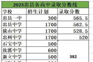 梁平县双桂中学阅读区