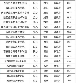 西安市劳动技校阅读区