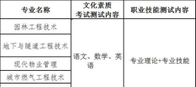 湖北省宜昌城市建设学校阅读区