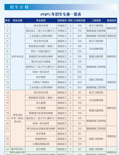 江西省无线电高级技工学校阅读区
