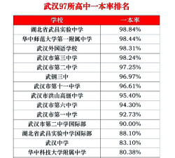 武汉市武钢第二子弟中学阅读区