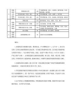 沈阳市和平区砂山街第四小学阅读区