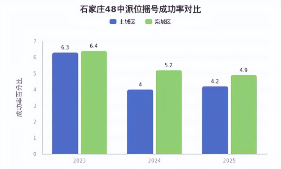 栾城县第一小学阅读区