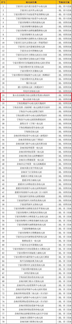 浙江省象山县机关幼儿园分部阅读区