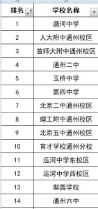 北京市通州区第一职业学校阅读区