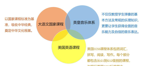 深圳艺校福田泰然小学阅读区