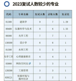 北京工业大学实验学校南校区阅读区