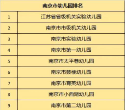 江苏省省级机关第二幼儿园阅读区
