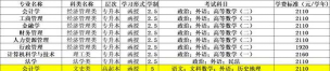 吉林省通化市财经学校阅读区