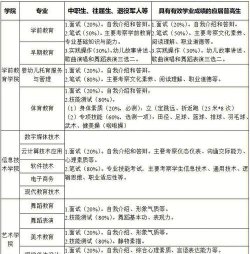 长沙市幼师职业中专学校阅读区