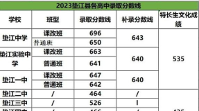 平梁镇平梁中学阅读区