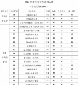 北京大兴区第一职业学校阅读区