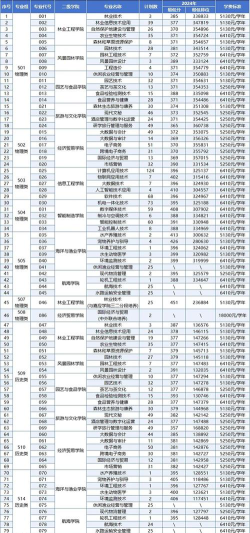 广东环境保护工程职业学院单招阅读区