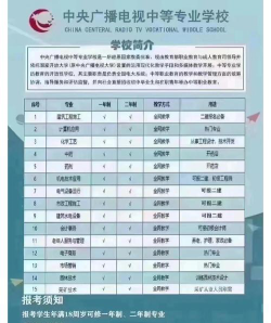 重庆广播电视中等专业学校阅读区