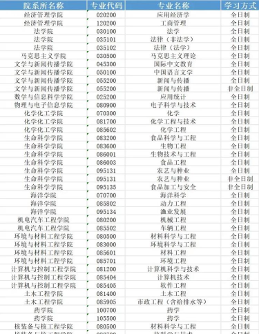 烟台大学阅读区