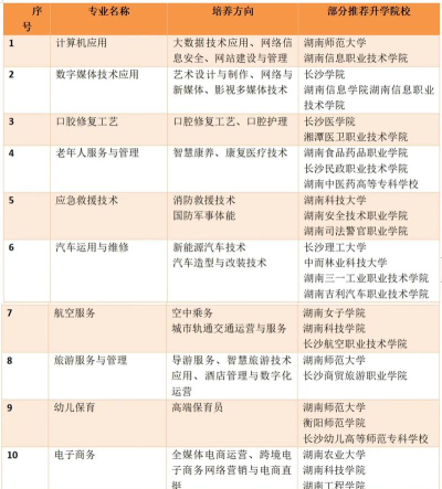 长沙市益立中等职业技术学校阅读区