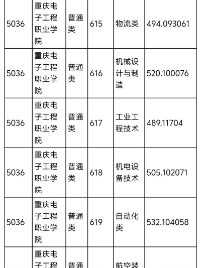 重庆电子工程职业学院单招阅读区