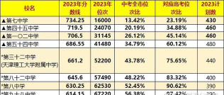 唐山市第七十三中学阅读区