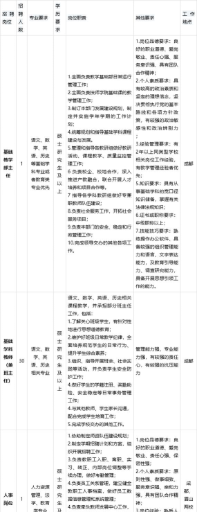 四川城市技师学院阅读区