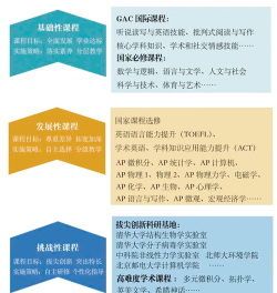 北京北师大二附中海淀学校(九年一贯制)阅读区