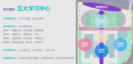 北京丰台区外国语学校阅读区