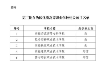 乌鲁木齐市财政会计职业学校阅读区