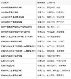 长春柴音中等职业学校阅读区